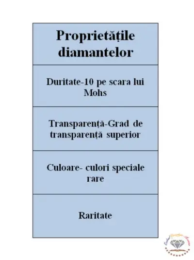 Geologia diamantelor